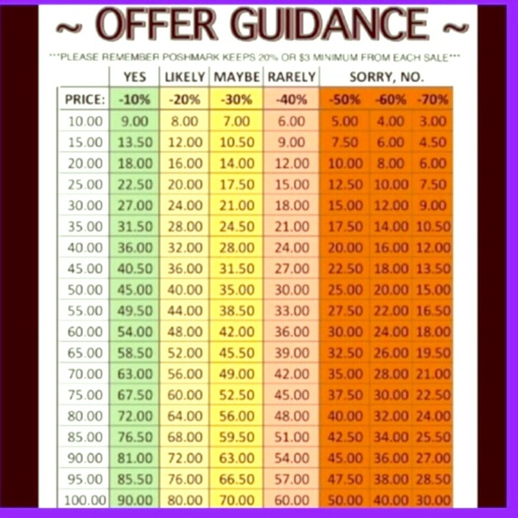 Offer Guidance - Picture 1 of 1